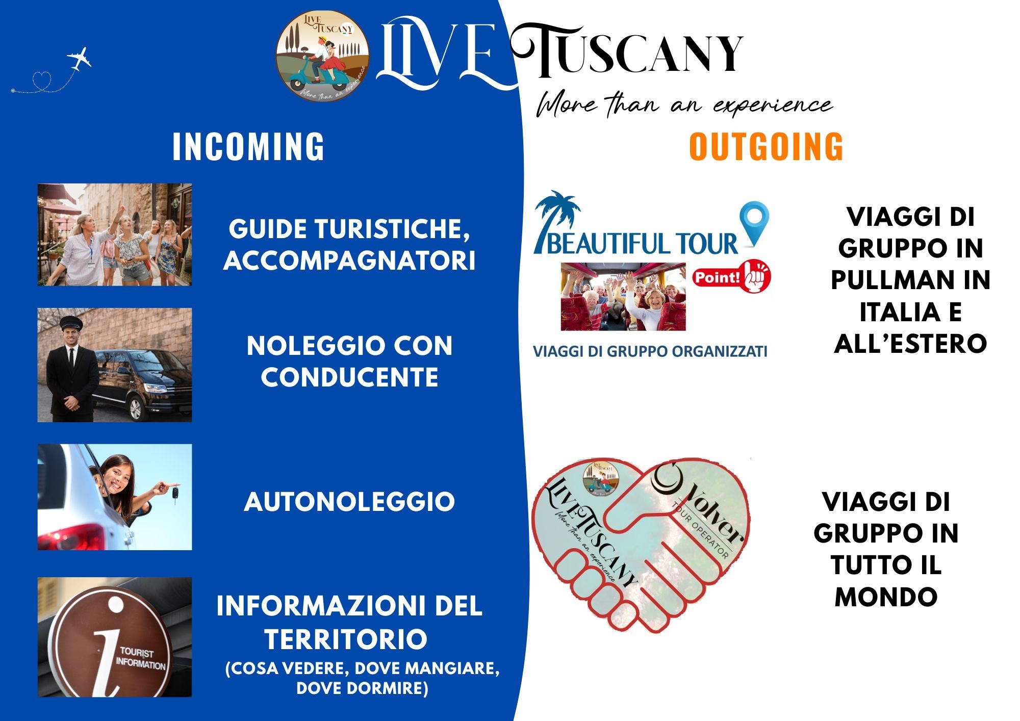 INTERMEDIAZIONE VIAGGI E TURISMO